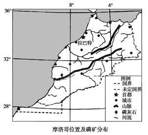 工業(yè)地域的形成