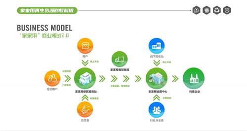 創(chuàng)業(yè)新選擇 加入店數(shù)科技再生資源回收，開啟穩(wěn)定創(chuàng)富之路