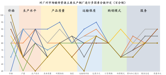 鋼材集中采購 經(jīng)驗分享與策略建議