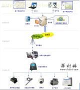 混凝土攪拌運輸車物聯網管理系統 價格、廠家、供應商與服務詳解