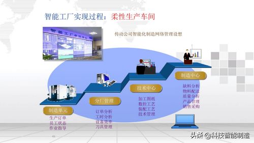 智能工廠信息化整體解決方案 定義、服務與咨詢指南