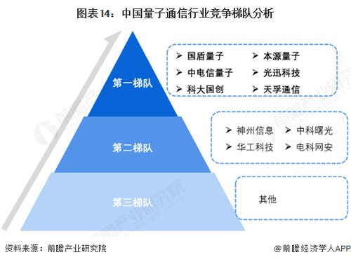 預見2025 中國量子通信行業全景圖譜（附市場現狀、競爭格局與發展趨勢）